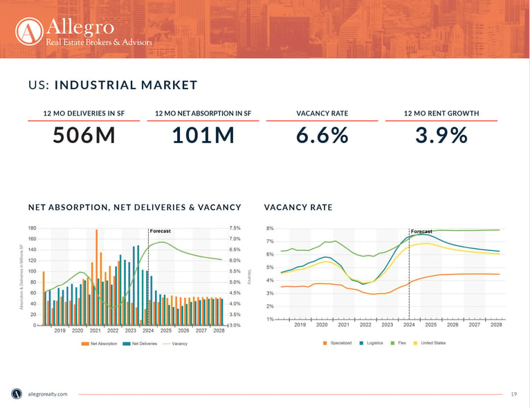 ALL-State-of-Market-2024-1