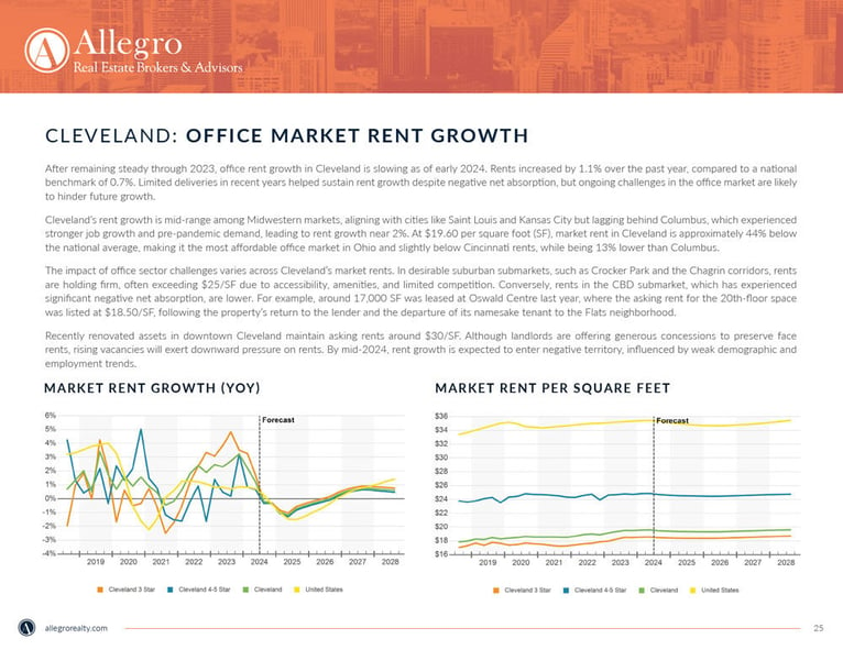 ALL-State-of-Market-2024-2